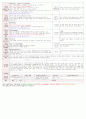 [보육평가 인증일지] (만3세 2015년 4월 15일 수) 주제 : 봄 | 소주제 : 궁금한 동식물 | 목표 : 주변에서 볼 수 있는 동물에 관심을 갖고 동물의 이름과 특징에 대해 안다. 2페이지