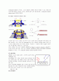 UPS (Ultraviolet Photoelectron spectroscopy) : UPS의 원리를 이해한다, 실험을 통해 유기반도체의 에너지 구조를 관측한다.  2페이지