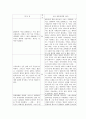 [엔트로피 독서노트] 명저이름 : 엔트로피 / 저자명`: 제레미 리프킨 / 주제 : 에너지와 엔트로피 그리고 문명의 흥망에 대한 이야기 2페이지