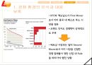 『롯데리아 (LOTTERIA)』 - 롯데리아 기업분석과 롯데리아의 해외진출 마케팅 성공/실패사례분석 및 새로운 미래전략 제안.pptx 19페이지