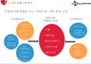 【 CJ오쇼핑 (CJ O Shopping) 】 CJ오쇼핑 기업분석과 경영전략, 마케팅전략분석 및 CJ오쇼핑 글로벌마케팅전략분석.pptx 16페이지
