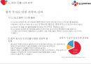 【 CJ오쇼핑 (CJ O Shopping) 】 CJ오쇼핑 기업분석과 경영전략, 마케팅전략분석 및 CJ오쇼핑 글로벌마케팅전략분석.pptx 31페이지