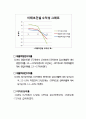 (주)이테크건설 [경영분석] 5페이지