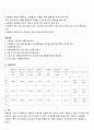 브리넬경도시험 보고서 : 브리넬 경도 시험의 원리와 브리넬 경도 시험기의 구조, 기능을 이해하고 그 조작법을 익혀 각종 공업재료의 브리넬 경도 값을 정확히 측정할 수 있는 능력을 기른다 2페이지