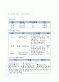 레드불(Red Bull)기업분석과 레드불 마케팅 SWOT,STP,4P 전략분석과 성공요인분석, 레드불 새로운 마케팅전략 제안 레포트
  9페이지