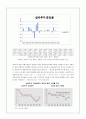 2015 투자投資활성화 정책 레포트 7페이지