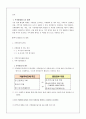 2015 투자投資활성화 정책 레포트 32페이지