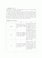 창의적 공학 설계 및 신재생에너지의 의미 미래에너지 관리를 위한 혁신적이고 창의적인 대체방법 2페이지