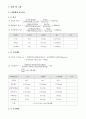 ★ 정밀화학제조실험 - 초산에틸의 합성 결과레포트(최종) 5페이지