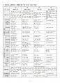 2015년 2학기 교과교육론 중간시험과제물 A형(만5세 월간, 주간, 일일 교육계획안) 4페이지