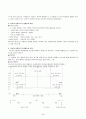 (간호지도자론 공통) 허시와 블랜챠드의 상황모형에 근거하여 자신이 속해있는 조직의 구성원 성숙도를 사정하고,  적절한 지도자 행동 스타일을 결정 2페이지