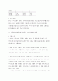 페이스북 Facebook 서비스분석과 SWOT분석및 페이스북(Facebook) 한국진출 성공전략분석과 중국실패사례분석및 페이스북 미래전망분석 8페이지