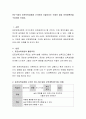만3~5세의 표준보육과정에 근거하며 가을이라는 주제로 일일 보육계획안을 구성하여 보세요. 2페이지