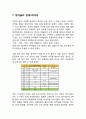참이슬 제품분석과 SWOT분석및 참이슬 마케팅 4P,STP, 커뮤니케이션전략연구와 참이슬 미래전망및 나의의견,마케팅전략 사례연구
 15페이지