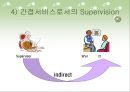 [수퍼비전론] 2장 Supervision의 개념정의와 중요성  10페이지