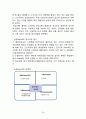 삼성전자Samsung Electronics Co., Ltd. 기업분석과 SWOT분석/ 삼성전자 국내,해외외 마케팅전략 분석/ 삼성전자 문제점과 미래전략제안 24페이지