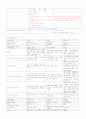 심장내과 흉부외과 case study 2페이지