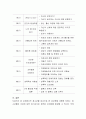 청소년을 대상으로 한 성교육 계획하기(프로그램) 3페이지