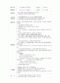 아동예절교육, 유아예절교육(활동계획서, 수업계획서, 상황에알맞는 얼굴표정, 버스안에서예절지키기) 2페이지