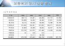 한국전기초자 기업분석  4페이지