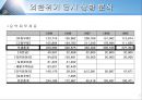 한국전기초자 기업분석  5페이지