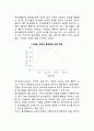 청년기 동년배집단과 사회적 관계(청년기의 동조성, 청년기의 사회적 상황) 2페이지