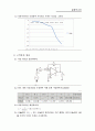 실험2 능동필터 결과보고서 2페이지
