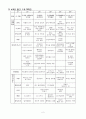 영유아교수방법론 : 영유아교수방법론(만4세, 연간교유계획안, 월간교육계획안, 주간교육계획안, 세부활동계획안) 2페이지