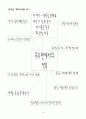 영유아교수방법론 : 영유아교수방법론(만4세, 연간교유계획안, 월간교육계획안, 주간교육계획안, 세부활동계획안) 4페이지