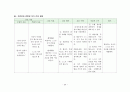 정신_레포트[1] 양극성장애 34페이지