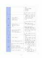 폐렴[1] 전과정 4페이지