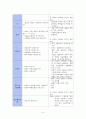 폐렴[1] 전과정 5페이지