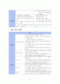 폐렴[1] 전과정 6페이지