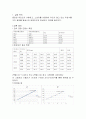 관의 공명진동수共鳴振動數 2페이지
