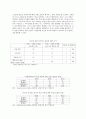 프랑스 내의 무슬림 이민자들과의 마찰 및 프랑스 사회의 반이슬람 정서 ('1989년 히잡사건' 과 '2005년 프랑스 소요사태' 와 관련하여)  9페이지