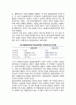 아동정신병리의 역사적 사건(아동에 대한 인식변화, 임상심리와 발달심리) 4페이지