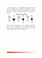 크레취머의 기질유형론(순환기질, 분열기질, 점착기질) 4페이지