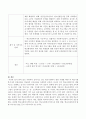 (주위에서 일어나고 있는 학교사회복지 관련 사례) 주위에서 일어나고 있는 학교사회복지 관련 사례를 택한 후 학교사회복지사의 실천과정을 적용하여 프로포절을 작성하시오. 4페이지