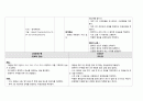 급성담낭염 간호진단과 중재 2페이지