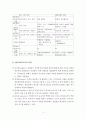 집단사회사업과 사회적목표모델 보고서(집단사회복지실천, 집단발달단계, 집단사회사업서비스사례, 집단사회사업실천모델사례) 5페이지
