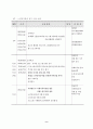 노인복지관실습보고서(노인복지관, 사회복지현장실습, 사회복지현장실습평가, 현장실습소감, 노인복지관현장실습평가) 9페이지