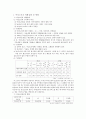 여성노인빈곤의 생활실태 및 현황(빈곤여성노인문제, 여성노인빈곤문제, 여성빈곤해결방안, 빈곤노인여성사례) 2페이지
