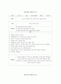 [정신간호학] 정신건강 활동요법 계획, 관찰일지 2페이지