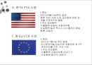 ★ FTA - FTA 시장조사 (칠레, 싱가포르, EFTA ,아세안, 인도, 미국, EU, 페루, 터키, 콜롬비아) 16페이지