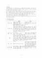 결혼과 여성의 사회진출  2페이지