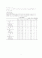 결혼과 여성의 사회진출  4페이지