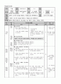5학년 미술(새로운 시각으로 대상 관찰, 특징 표현) 지도안 2페이지