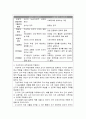 (아동과학지도) 과학교육을 위한 인지적 기초 이론으로 인지적 구성주의와 사회문화적 구성주의를 비교하고 과학교육에 적용방식을 논하시오. 3페이지