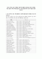 자신이 거주하고 있는 지역에는 어떤 복지기관들이 있는지를 조사한 후 문제점 혹은 장점과 지역의 복지를 발전시키기 위한 방안에 대해 자신의 의견을 기술해 주십시오 2페이지