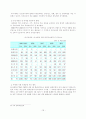 한, 아세안 FTA 19페이지